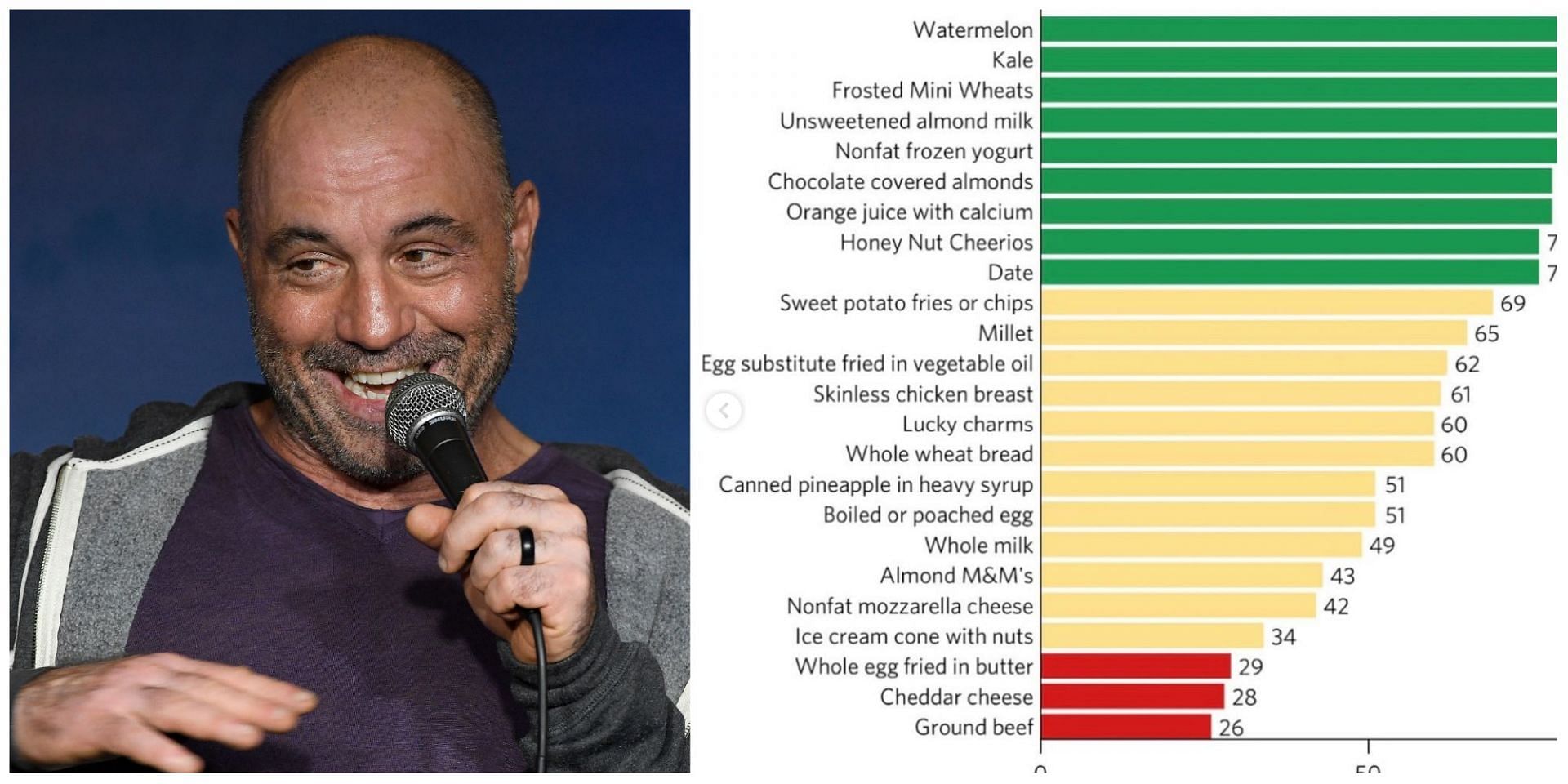 What is the Food Pyramid that Joe Rogan is talking about? Truth debunked after a food chart showing lucky charms to be healthier than beef creates stir on social media. (Image via Getty Images and Instagram)