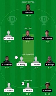 NWL vs PLBH Dream 11 Prediction, Grand League