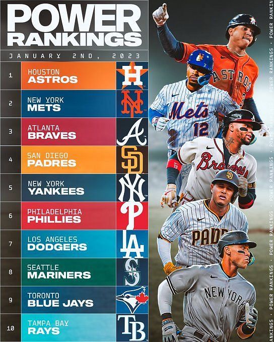 MLB Power Rankings: Braves, Cardinals, Mets Battle for Position Behind No.  1 Dodgers, News, Scores, Highlights, Stats, and Rumors