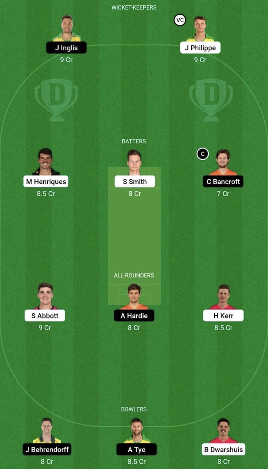 SIX vs SCO Dream11 Prediction Team, Head To Head League