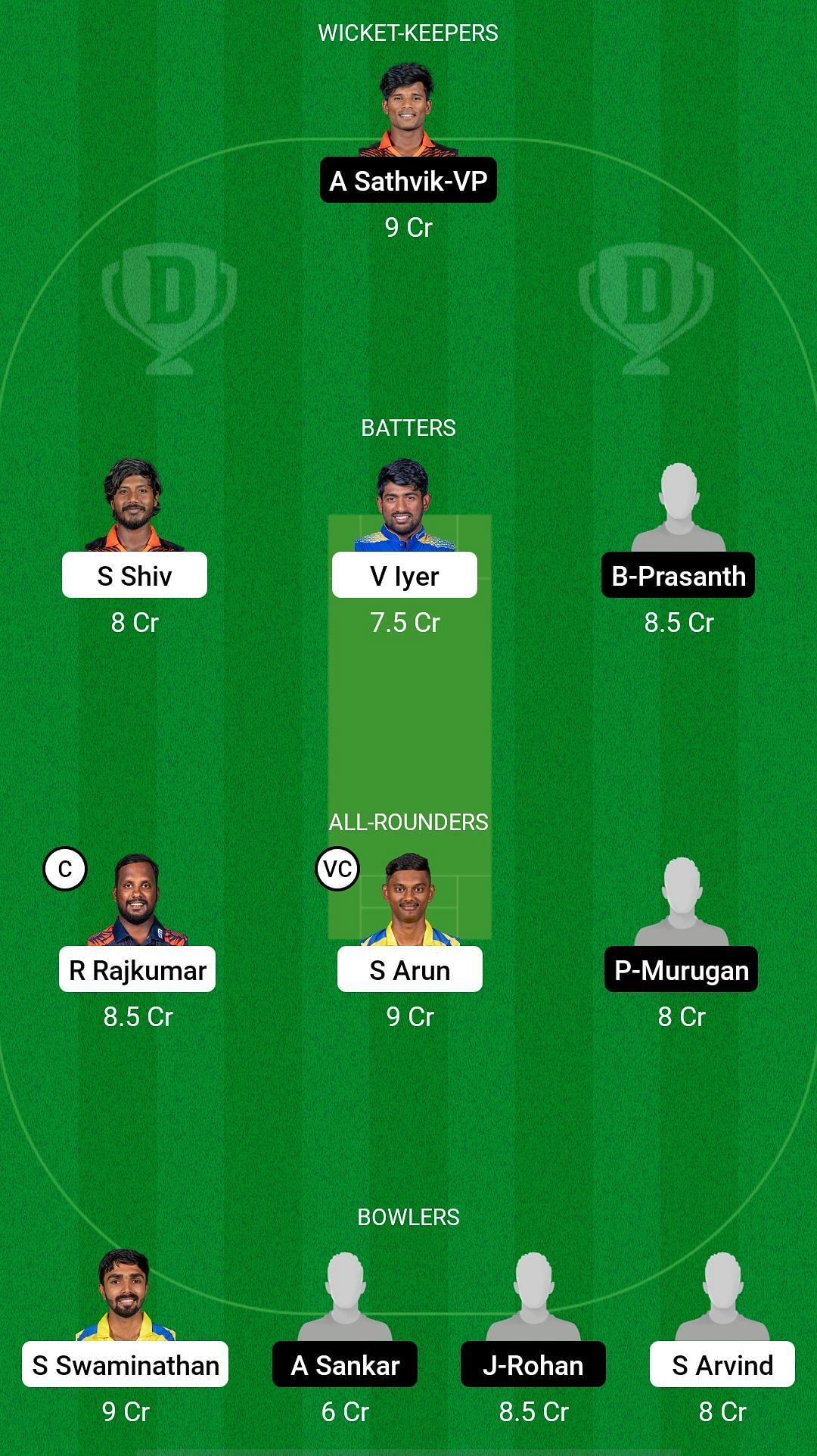 CHU vs MAI Dream11 Prediction - TNCA - S.S. Rajan Trophy