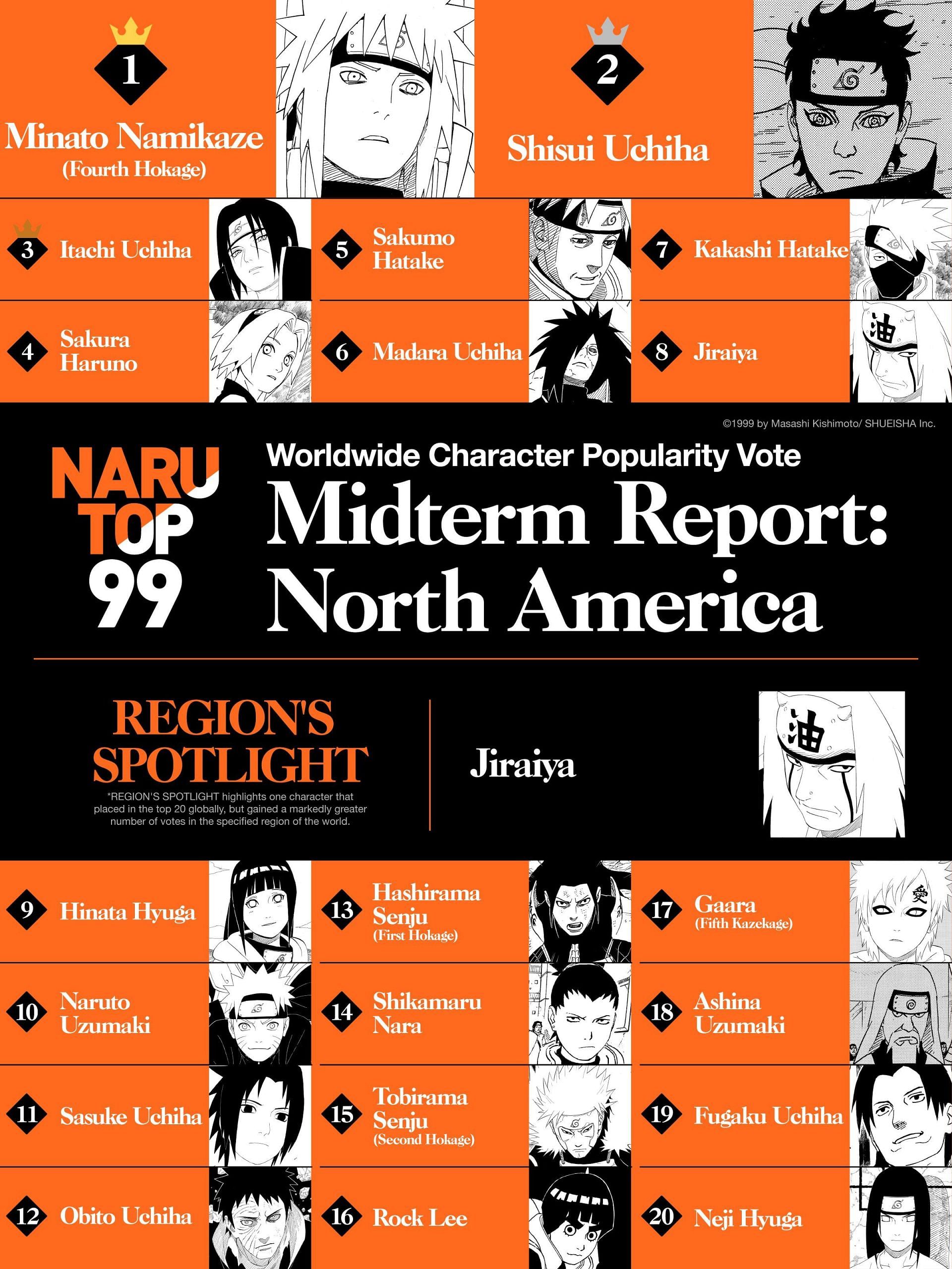 The official North America rankings (Image via Twitter user @NARUTO_info_en)