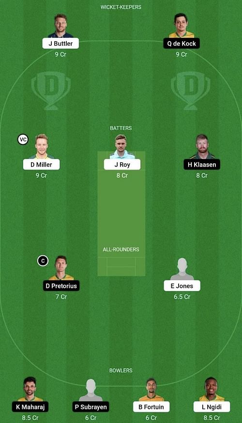 PRL vs DUR Dream11 Prediction Team, Head To Head League