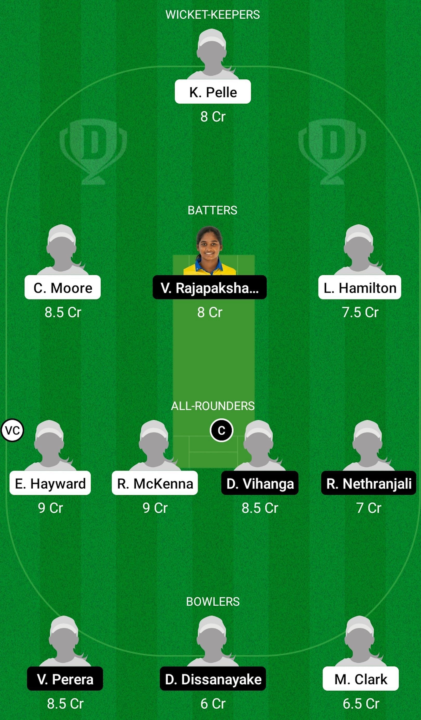 Australia Women Under 19 Women vs Sri Lanka Women Under 19 Dream11 Prediction Today, Grand League