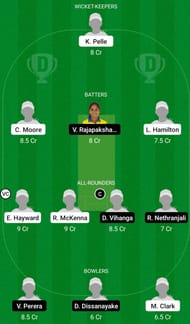 Australia Women Under 19 Women vs Sri Lanka Women Under 19 Dream11 Prediction Today, Grand League