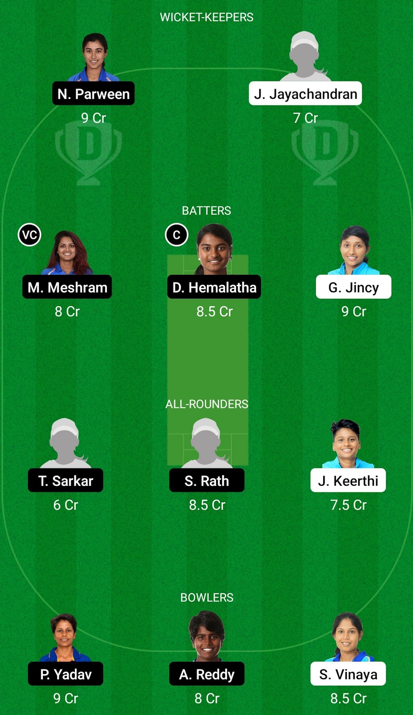 Kerala Women vs Railways Women Dream11 Prediction Today, Grand League