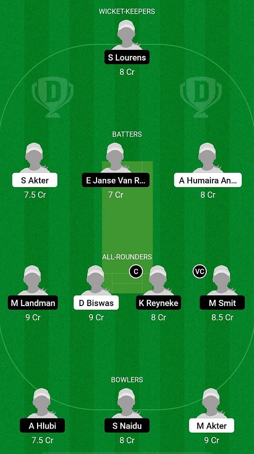 BA-WU19 vs SA-WU19 Dream11 Prediction