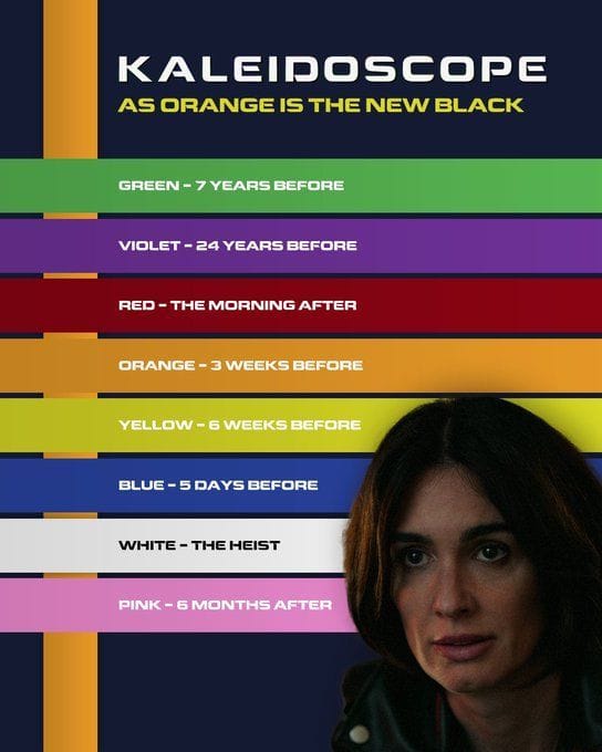 Explained What happened to Leo in Kaleidoscope ending?