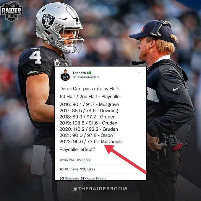 Fans want Josh McDaniels fired over Derek Carr decision