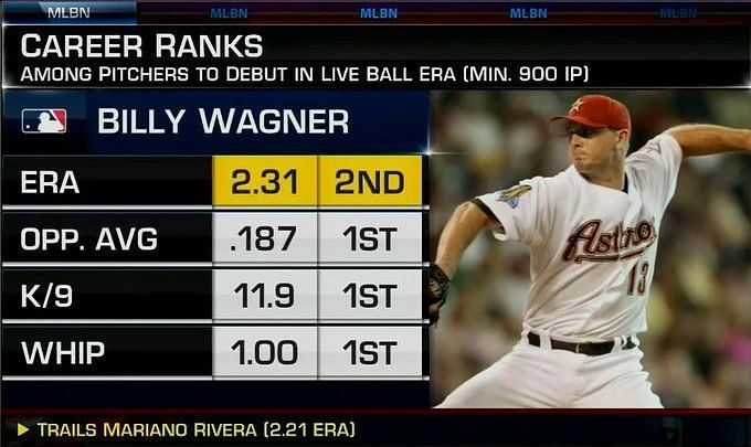 Hall of Fame countdown: Billy Wagner's dominance in shadow of Mariano  Rivera