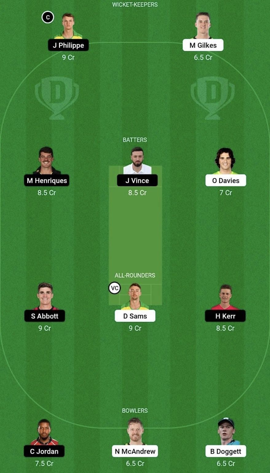 THU vs SIX Dream11 Prediction Team, Grand League