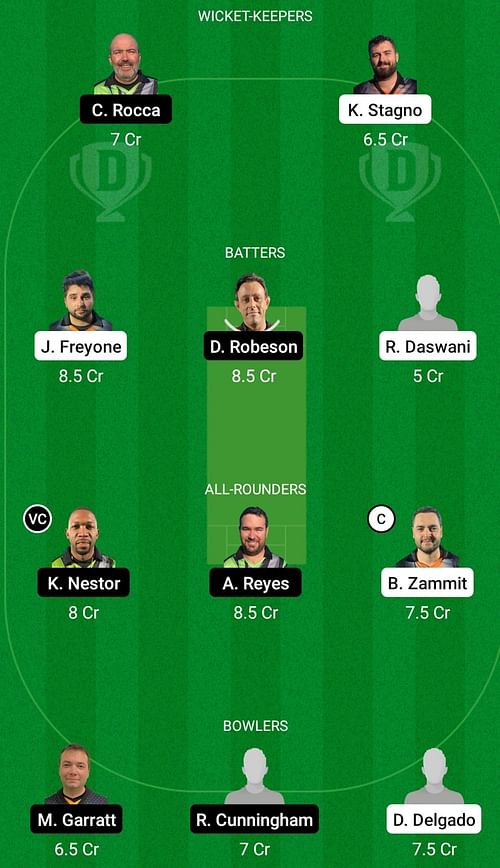 Sloggers vs Pirates Dream11 Prediction Today, Head-to-Head