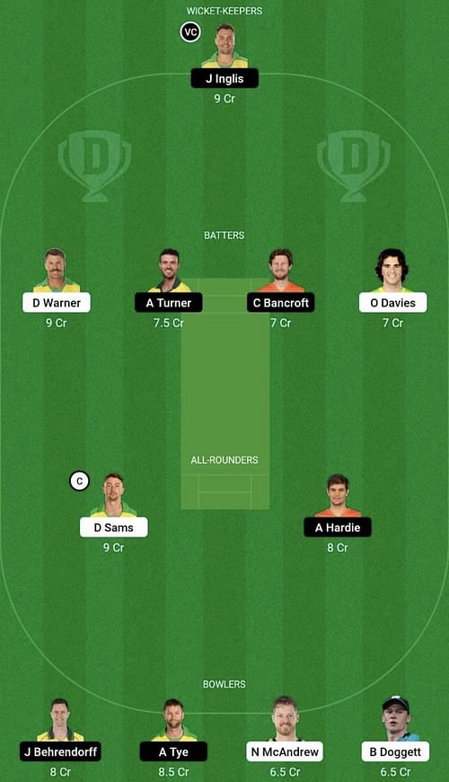 THU vs SCO Dream11 Prediction Team, Head To Head League