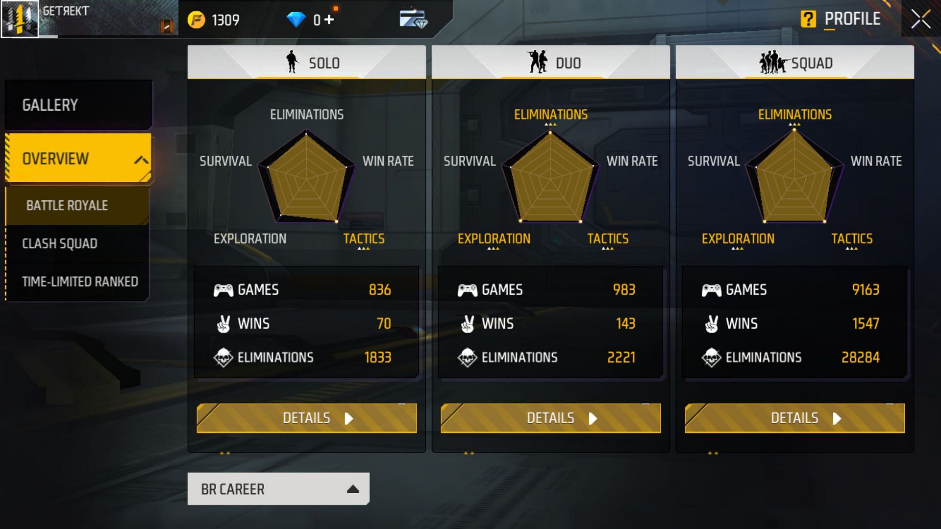 MrRattler&#039;s BR Career stats in the game (Image via Garena)