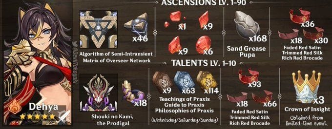 Genshin Impact Dehya leaks: Abilities, materials, and signature weapon