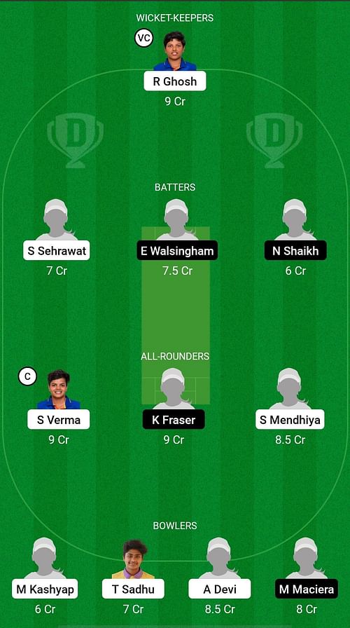 IN-WU19 vs SC-WU19 Dream11 Prediction