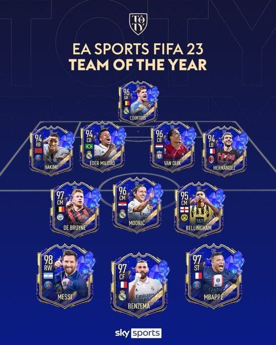 FIFA 23 TOTY XI Official Ratings Revealed As Argentine Superstar Lionel fifa-23-toty-xi-official-ratings-revealed-as-argentine-superstar-lionel