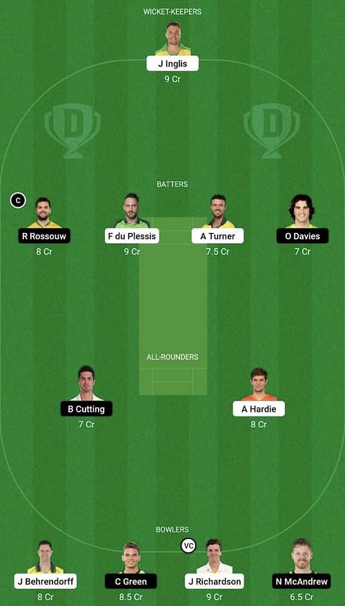 SCO vs THU Dream11 Prediction Team, Head To Head League