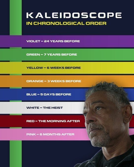 Kaleidoscope Netflix Did Leo Die at Lawrence Cannon blog