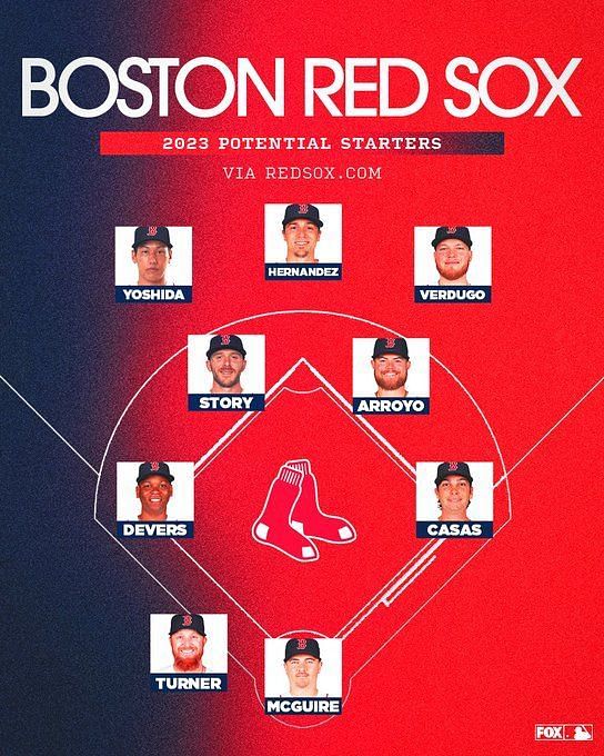 PREDICTING THE 2023 RED SOX LINEUP!! 
