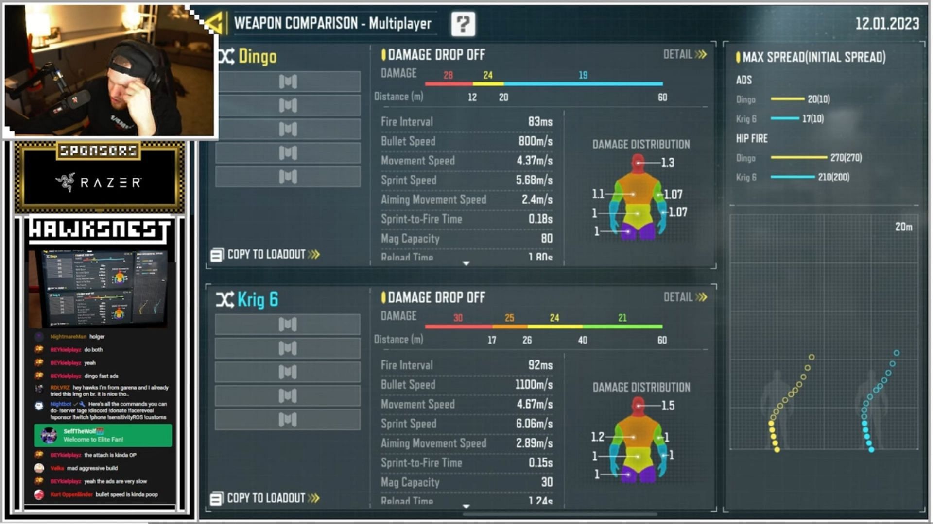 Weapon comparison between Dingo and Krig 6 (Image via YouTube/HawksNest)