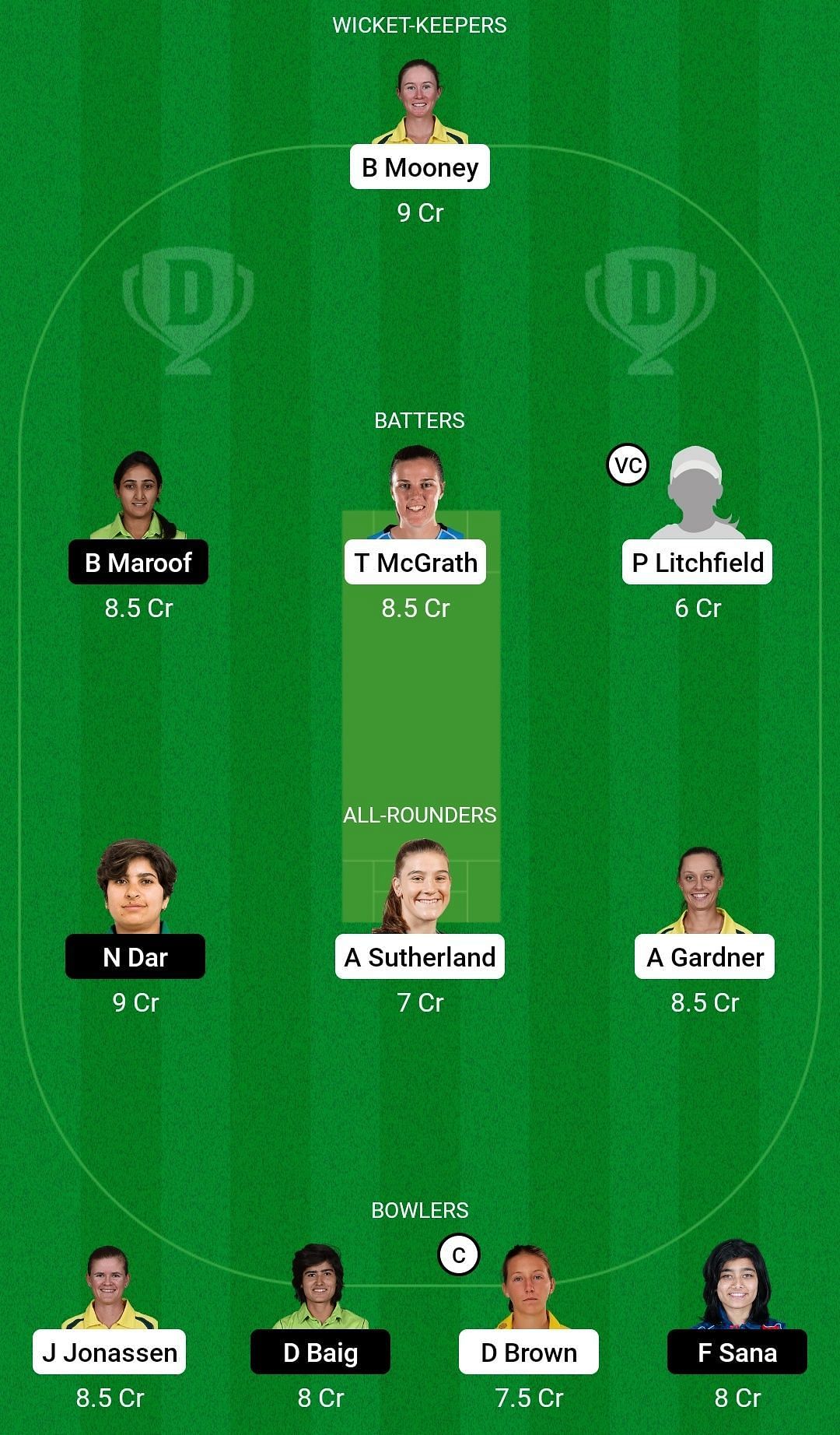 AU-W vs PK-W Dream11 Prediction Team, Grand League