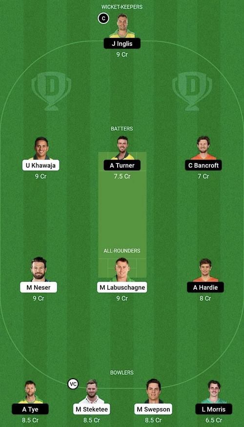 HEA vs SCO Dream11 Prediction Team, Head To Head League