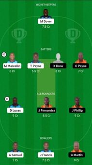 All Saints Pythons vs Freetown Dream11 Prediction - ABCA T10 Splash