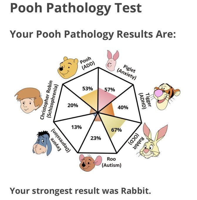 Pooh: What is the Pooh Pathology test? How to take the TikTok ...
