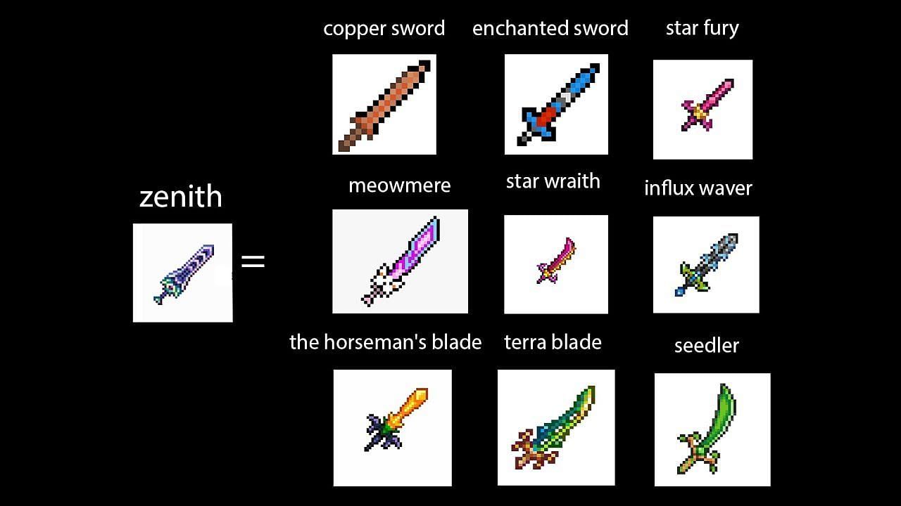 The Zenith's Crafting Tree (Image via Chlebik)