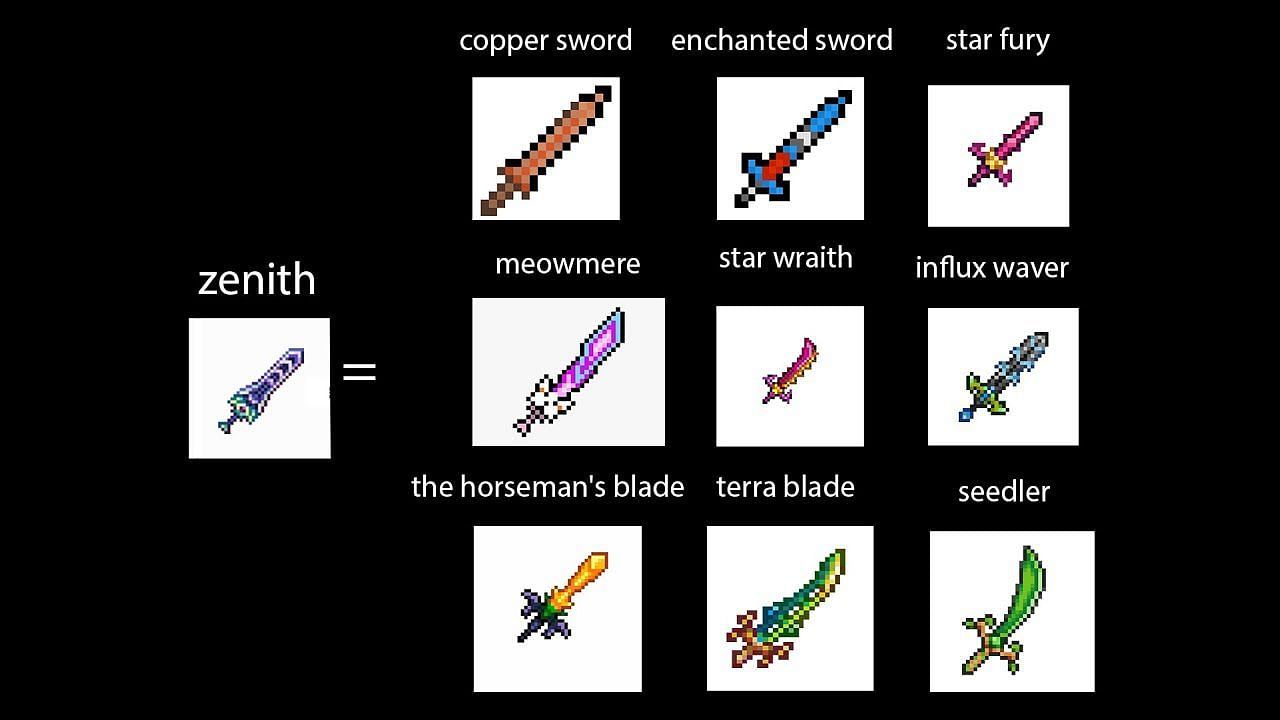 The Zenith&#039;s Crafting Tree (Image via Chlebik)