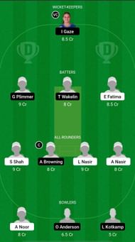 PA-WU19 vs NZ-WU19 Dream11 Prediction