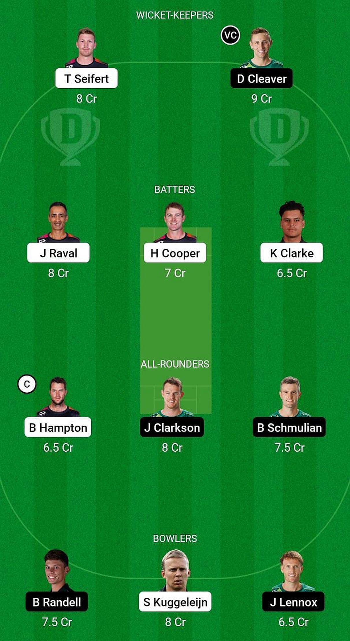 Northern Districts vs Central Stags Fantasy Suggestion Team 1