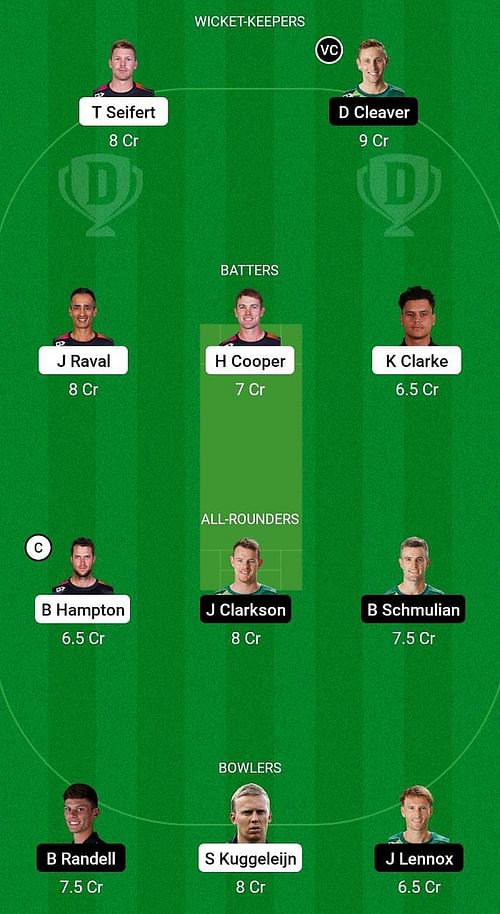 Northern Districts vs Central Stags Fantasy Suggestion Team 1