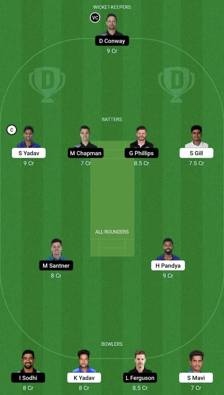 IND vs NZ Dream11 Prediction Team, Grand League