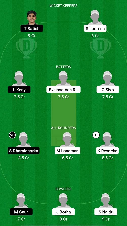 SA-WU19 vs UAE-WU19 Dream11 Prediction