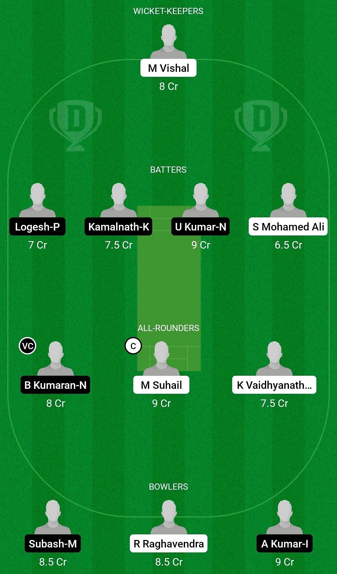 LOC vs PRC Dream11 Prediction Team, Head To Head League