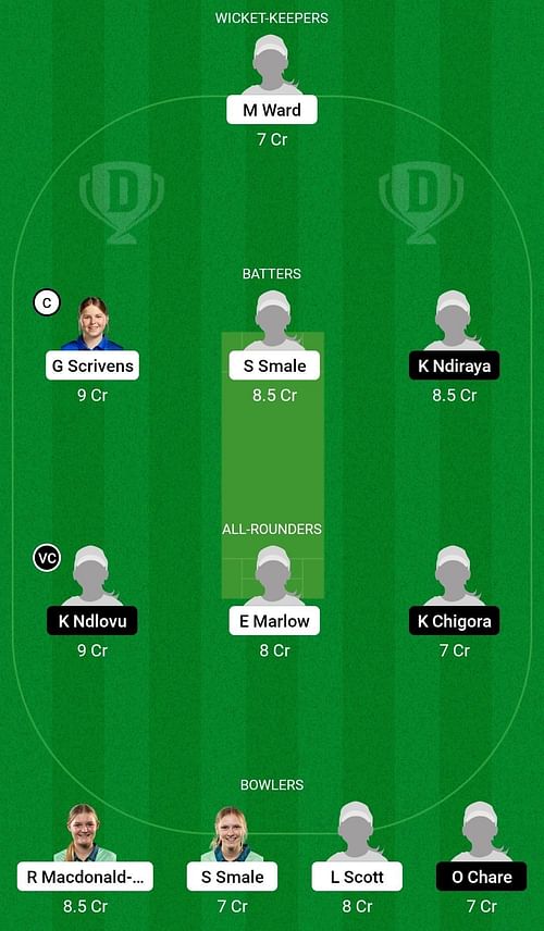 Dream11 Team for England Women U19 vs Zimbabwe Women U19 - ICC Under-19 Women’s T20 World Cup 2023