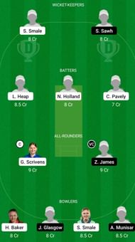 EN-W U19 vs WI-W U19 Dream11 Prediction Team Today, Head-to-Head League