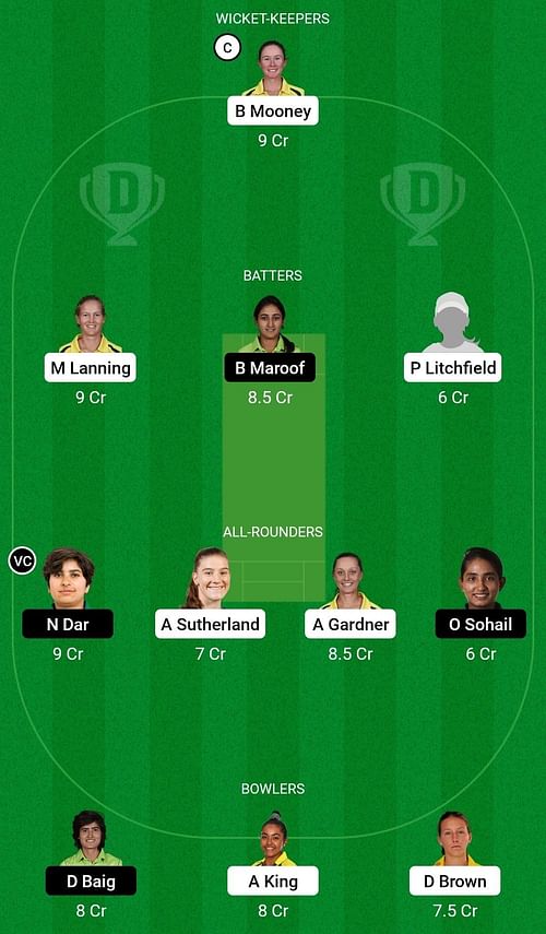 AU-W vs PK-W Dream11 Prediction Team, Head To Head League