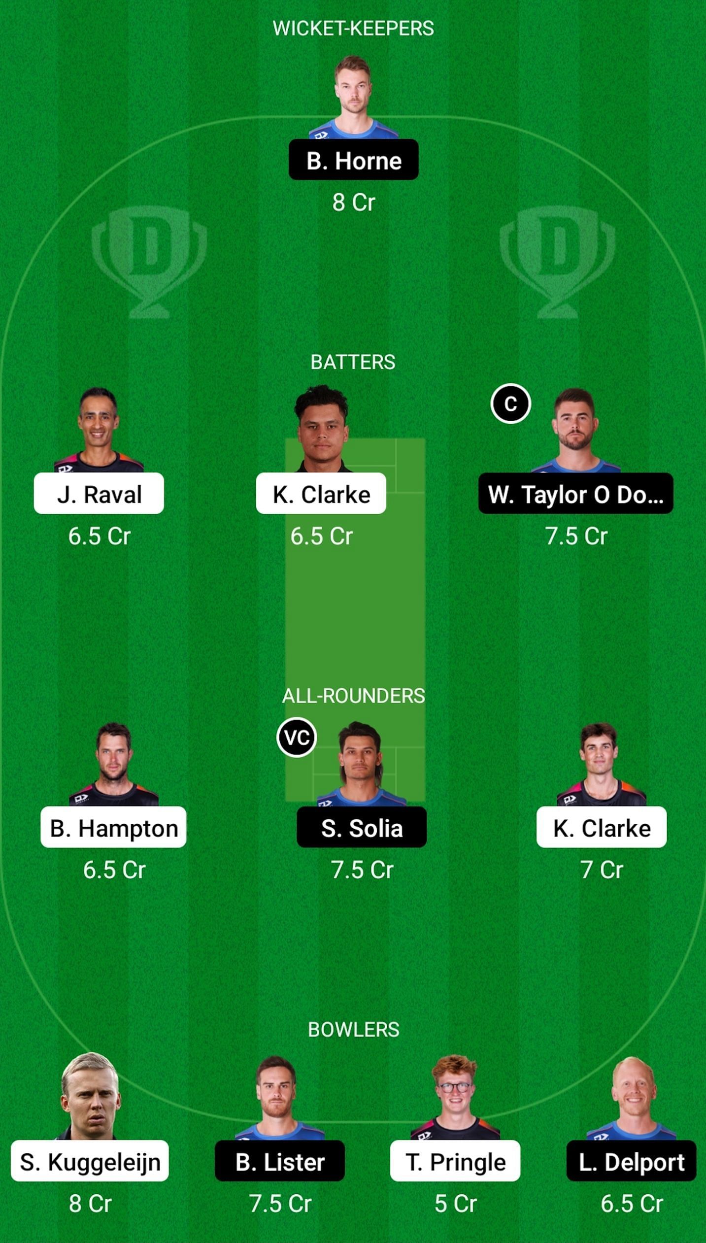 Northern Districts vs Auckland Aces Dream11 Prediction Today, Grand League