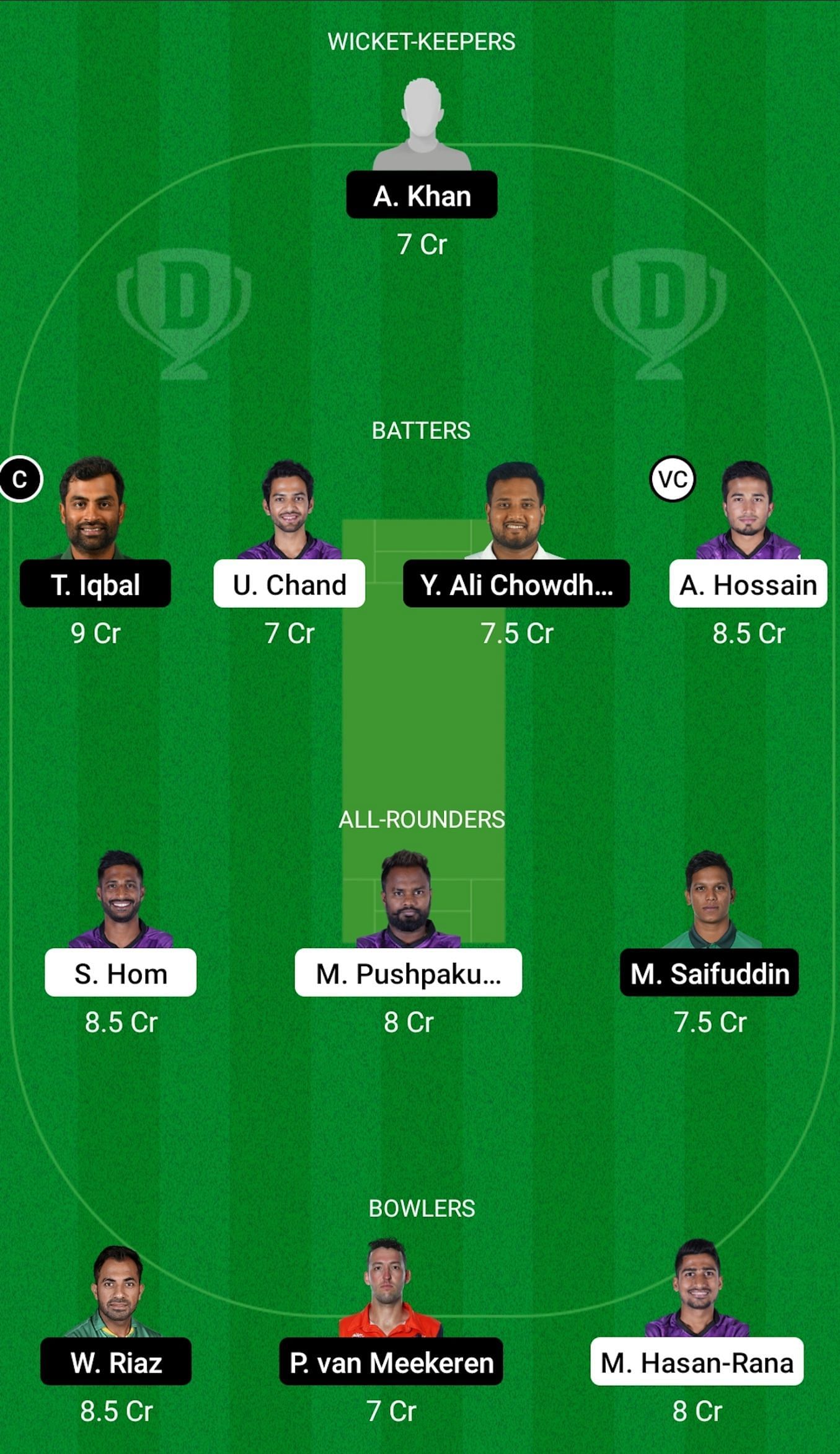 Chattogram Challengers vs Khulna Tigers, Dream 11 Prediction Today, Grand Leagues