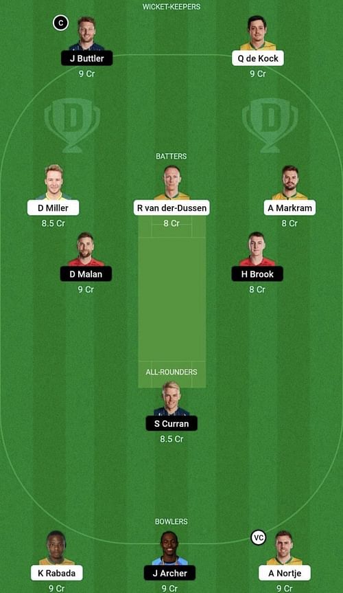 SA vs ENG Dream11 Prediction Team - Head-to-Head League