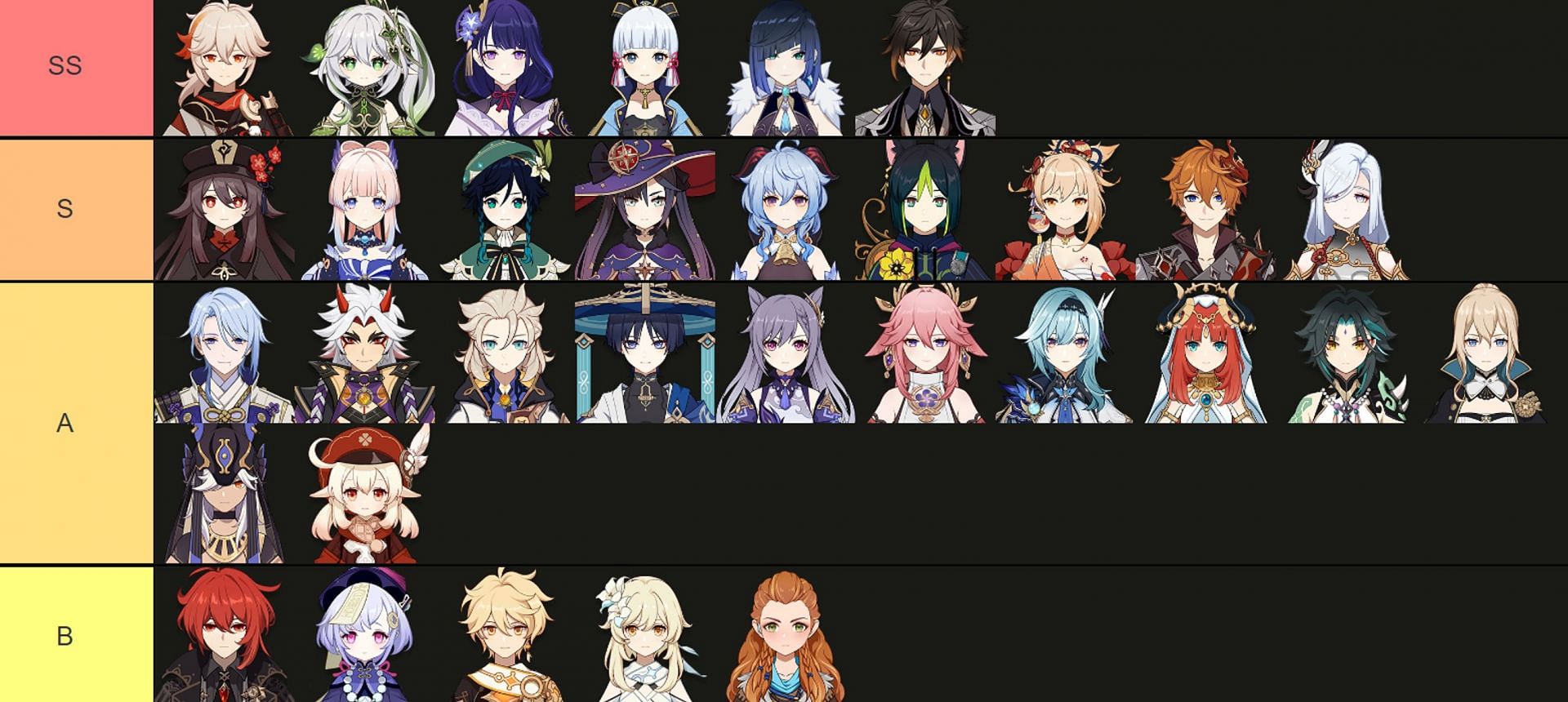 Genshin Impact characters tier list Ranking 5stars in 2023