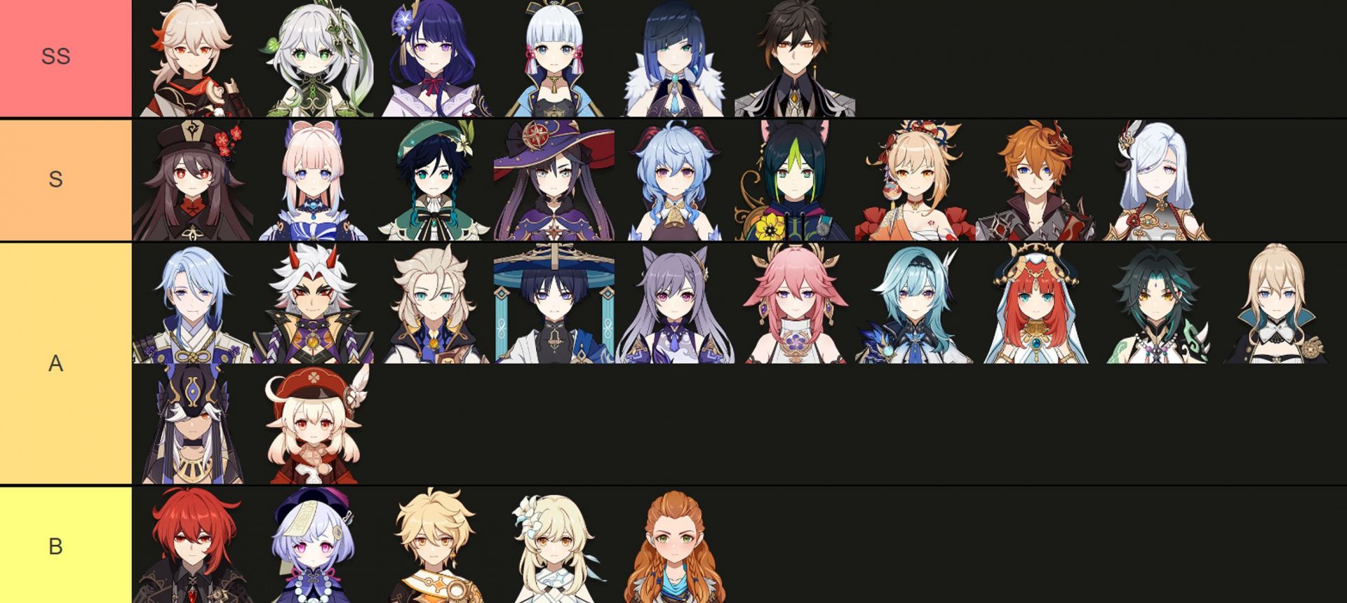 Genshin Impact Characters Tier List Ranking 5 stars In 2023