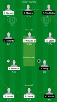 Empire Nation vs Freetown Dream11 Prediction Today, Head-to-head