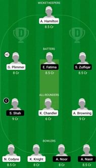 NZ-W U19 vs PA-W U19 Dream11 Prediction Team Today, Grand League