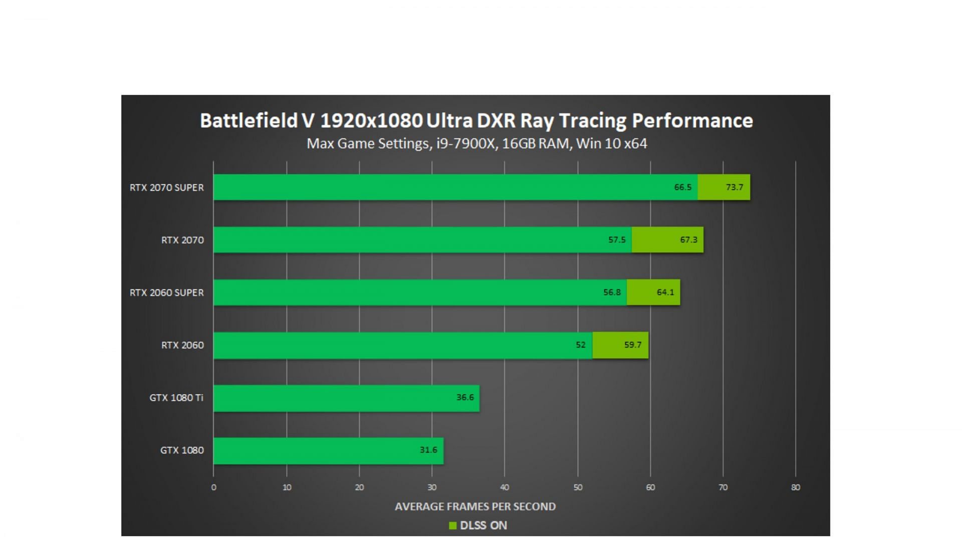 Performance benchmark of RTX GPUs (Image via Nvidia)