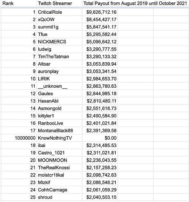 how-much-money-did-twitch-streamer-adin-ross-approximately-make-in-2022