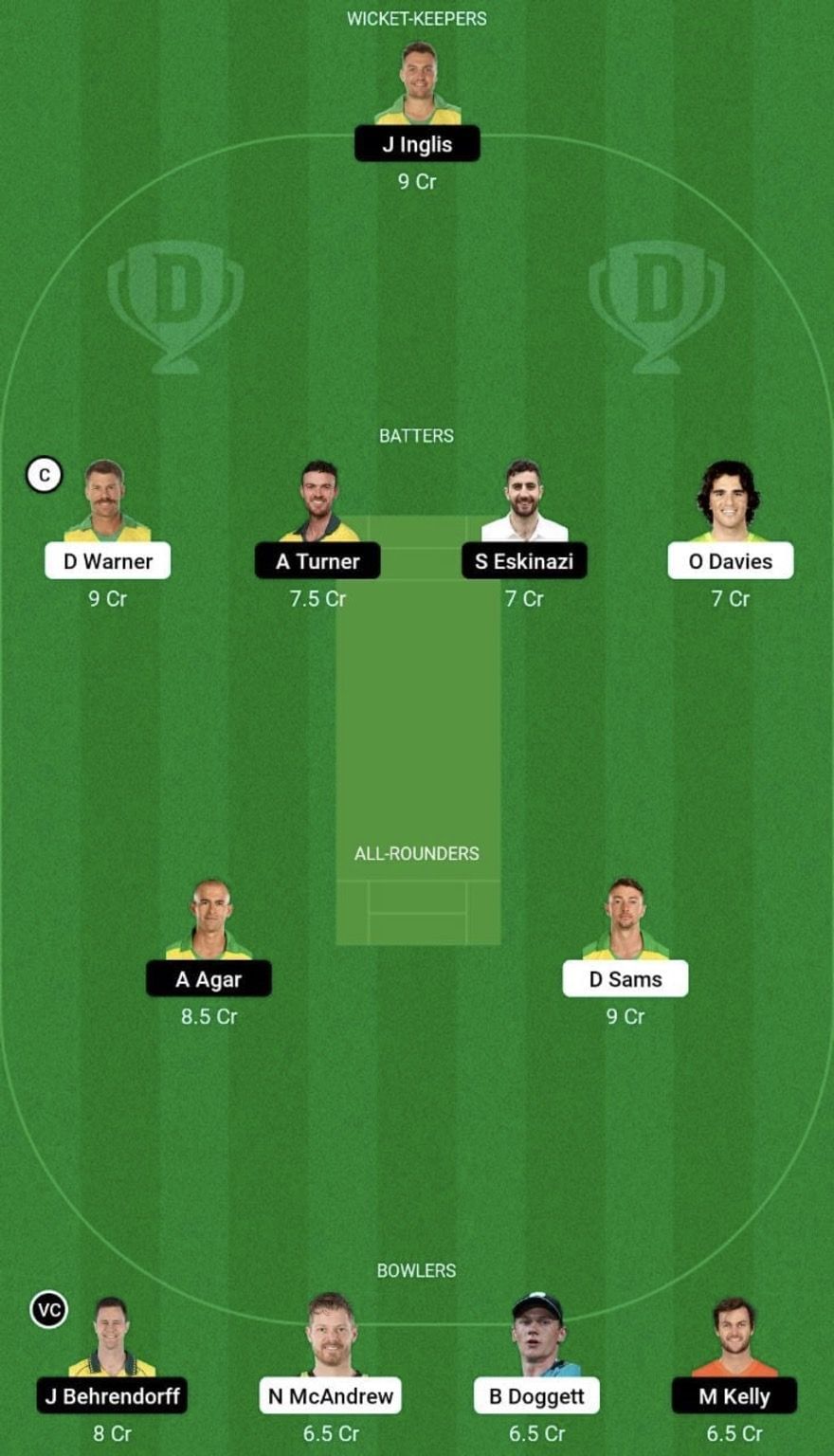 THU vs SCO Dream11 Prediction Team, Grand League